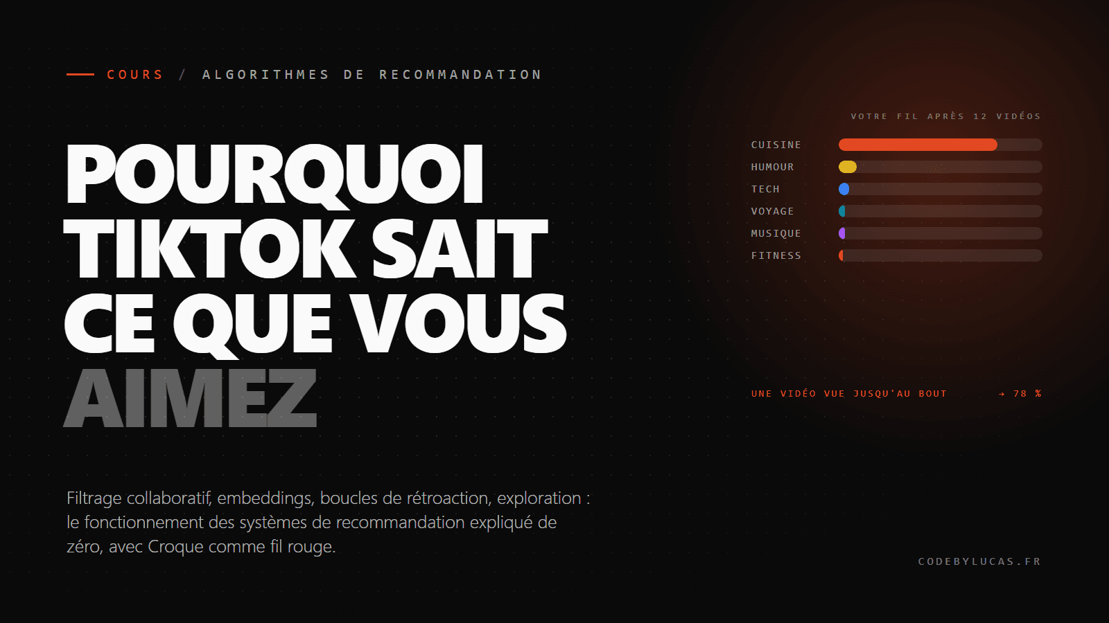 Pourquoi TikTok sait ce que vous aimez : les algorithmes de recommandation expliqués de zéro